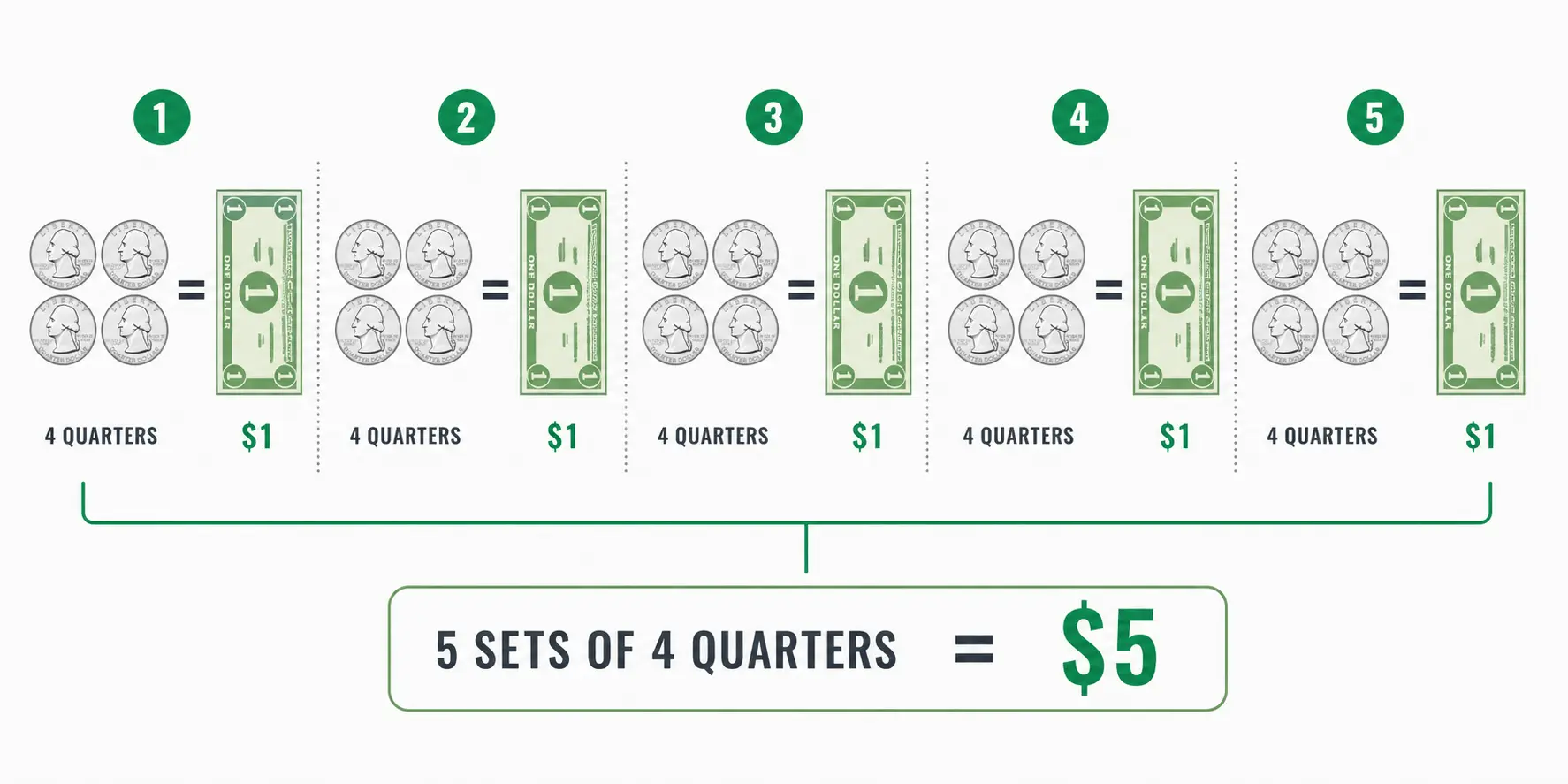 20 quarters make $5 infographic